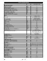 Preview for 382 page of Kärcher KM 150/500 R D 4W User Manual