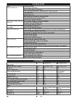 Preview for 146 page of Kärcher KM 85/50 W G Adv Manual