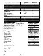 Preview for 182 page of Kärcher KM 85/50 W G Adv Manual