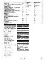 Preview for 193 page of Kärcher KM 85/50 W G Adv Manual