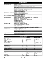 Preview for 272 page of Kärcher KM 85/50 W G Adv Manual