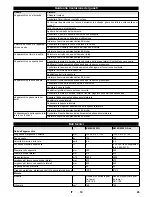 Preview for 45 page of Kärcher KM 85/50 W G Manual