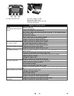 Preview for 67 page of Kärcher KM 85/50 W G Manual