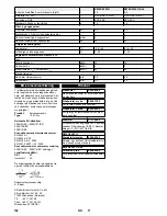 Preview for 102 page of Kärcher KM 85/50 W G Manual