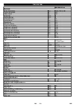 Preview for 145 page of Kärcher KM 90/60 R P Adv Manual