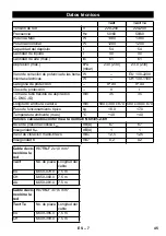 Preview for 45 page of Kärcher NT 55/1 Tact Original Instructions Manual