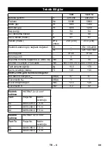 Preview for 89 page of Kärcher NT 55/1 Tact Original Instructions Manual