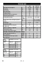 Preview for 166 page of Kärcher NT 55/1 Tact Original Instructions Manual