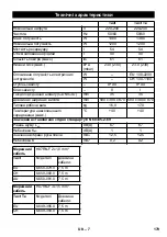 Preview for 179 page of Kärcher NT 55/1 Tact Original Instructions Manual