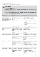 Preview for 30 page of Kärcher RLM 4 Instructions For Use Manual