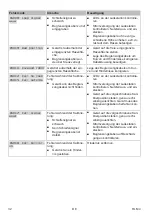 Preview for 32 page of Kärcher RLM 4 Instructions For Use Manual