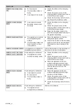 Preview for 61 page of Kärcher RLM 4 Instructions For Use Manual