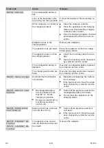 Preview for 62 page of Kärcher RLM 4 Instructions For Use Manual