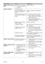 Preview for 125 page of Kärcher RLM 4 Instructions For Use Manual