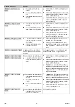 Preview for 154 page of Kärcher RLM 4 Instructions For Use Manual