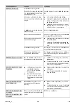 Preview for 187 page of Kärcher RLM 4 Instructions For Use Manual