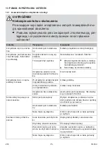 Preview for 216 page of Kärcher RLM 4 Instructions For Use Manual