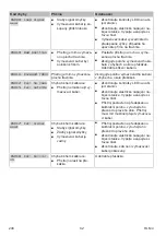 Preview for 248 page of Kärcher RLM 4 Instructions For Use Manual