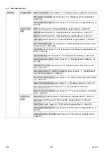 Preview for 288 page of Kärcher RLM 4 Instructions For Use Manual