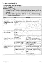 Preview for 307 page of Kärcher RLM 4 Instructions For Use Manual