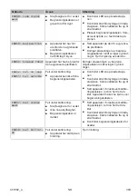 Preview for 393 page of Kärcher RLM 4 Instructions For Use Manual