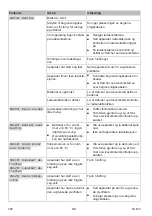 Preview for 394 page of Kärcher RLM 4 Instructions For Use Manual