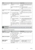 Preview for 420 page of Kärcher RLM 4 Instructions For Use Manual