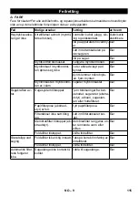 Preview for 115 page of Kärcher SB V1 Eco Manual