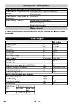 Preview for 168 page of Kärcher SB V1 Eco Manual