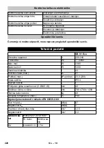 Preview for 220 page of Kärcher SB V1 Eco Manual