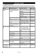 Preview for 232 page of Kärcher SB V1 Eco Manual