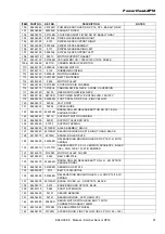 Preview for 49 page of Kärcher Sensor XP18 Operating Instructions Manual