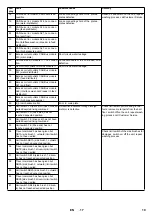 Preview for 19 page of Kärcher TB 36 Original Instructions Manual