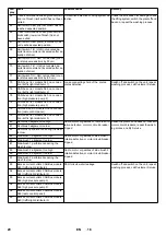 Preview for 20 page of Kärcher TB 36 Original Instructions Manual