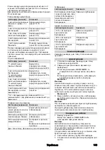 Preview for 149 page of Kärcher VC 7 Cordless yourMax Manual