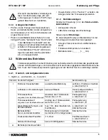 Preview for 5 page of Kärcher WATERCLEAN A 2011201 Operating Instructions Manual