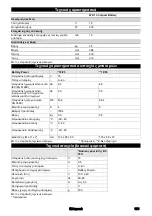 Preview for 101 page of Kärcher WD 1 Compact Battery Manual