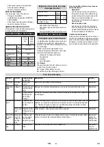 Preview for 15 page of Kärcher WRP 1000 Classic Manual