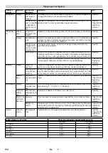 Preview for 114 page of Kärcher WRP 3000 Comfort Manual