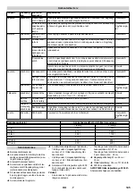 Preview for 145 page of Kärcher WRP 3000 Comfort Manual