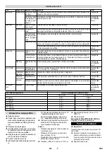 Preview for 165 page of Kärcher WRP 3000 Comfort Manual