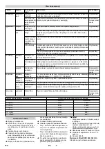 Preview for 174 page of Kärcher WRP 3000 Comfort Manual