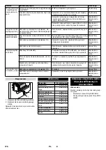 Preview for 176 page of Kärcher WRP 3000 Comfort Manual