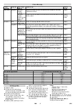 Preview for 213 page of Kärcher WRP 3000 Comfort Manual