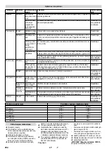 Preview for 254 page of Kärcher WRP 3000 Comfort Manual