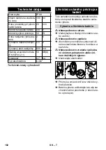 Preview for 102 page of Kärcher WV 50 plus Manual