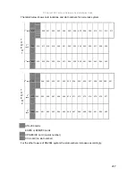 Preview for 217 page of Karel DS200 Technical Reference And Installation Manual