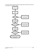 Preview for 41 page of Karel MS38s Programming Manual