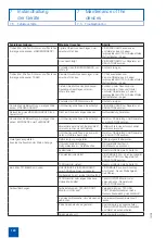 Preview for 122 page of Karl Storz T-Cam 80407 CA Instruction Manual