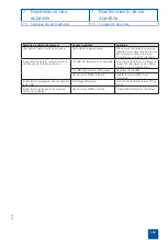 Preview for 125 page of Karl Storz T-Cam 80407 CA Instruction Manual